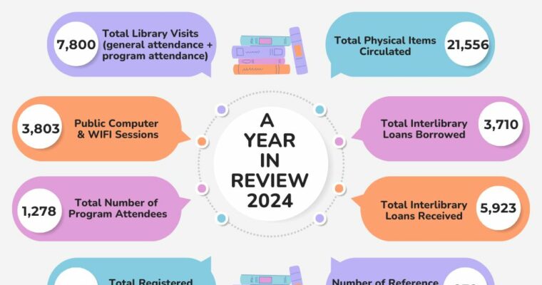 2024 Library Services Infographic